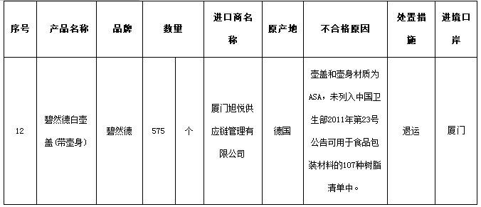 進(jìn)口工業(yè)產(chǎn)品被爆不合格 德國碧然德承認(rèn)使用“黑”材料