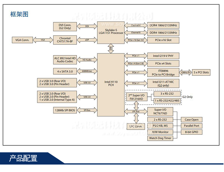 研華 AIMB-705第6代Intel Core i7/i5/i3/Pentium ATX母板