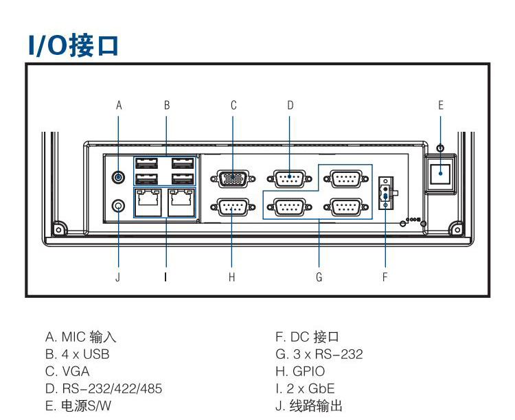 研華嵌入式無風(fēng)扇工業(yè)平板電腦PPC-3100