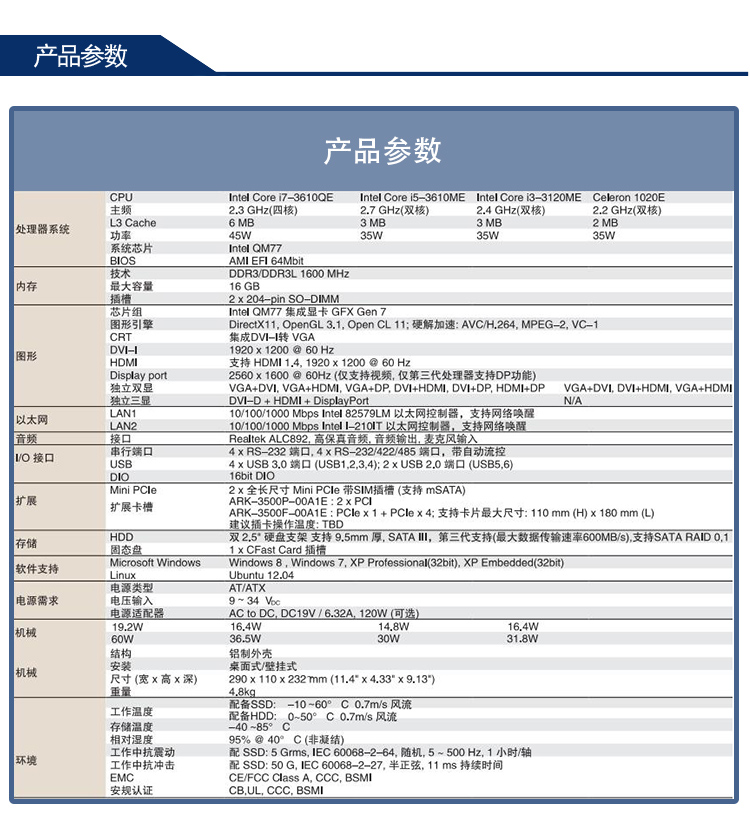 全新研華 無風(fēng)扇嵌入式工控機 高性能ARK-3000系列 ARK-3500