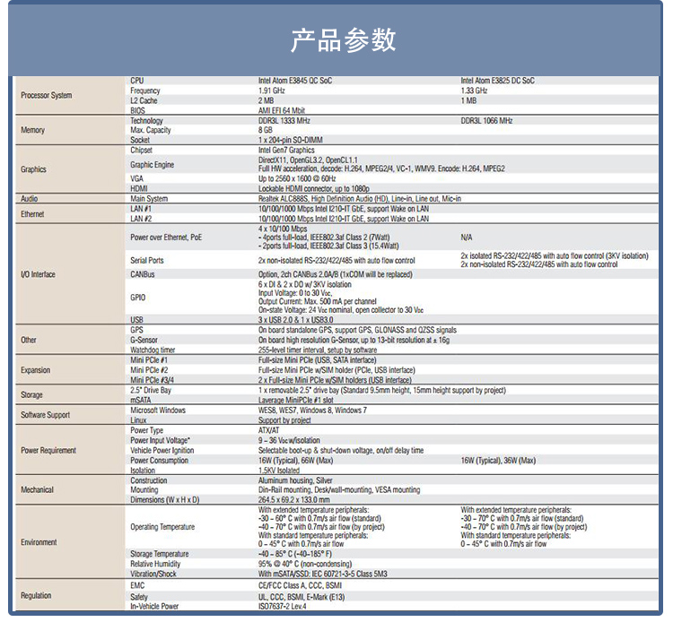 全新研華無(wú)風(fēng)扇嵌入式工控機(jī) 車載應(yīng)用 ARK-2121V