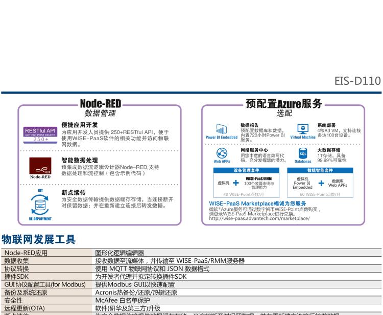 研華EIS-D110 研華EIS-D110，邊緣計(jì)算系統(tǒng)網(wǎng)關(guān)，Intel Celeron J1900 Quad Core 2.0 GHz SoC，最高支持 8 GB內(nèi)存，低功耗邊緣智能設(shè)備，具備豐富擴(kuò)展接口 2 x LAN，1 x COM，3 x USB，2 x HDMI等，搭配 Wifi 或 4G 模塊。