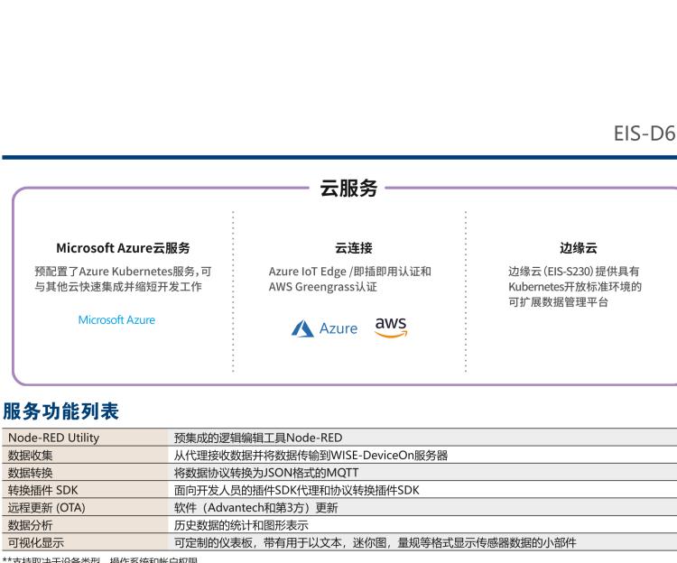 研華EIS-D620 研華EIS-D620，邊緣計(jì)算系統(tǒng)網(wǎng)關(guān)，基于Rockchip RK3399處理器，板載2GB內(nèi)存，16GB eMMC 存儲(chǔ)，低功耗邊緣智能設(shè)備，具備豐富擴(kuò)展接口 2 x LAN，1 x COM，1 x USB，2 x HDMI等，體積非常小巧，適用于邊緣設(shè)備控制及數(shù)據(jù)采集等應(yīng)用場(chǎng)景。