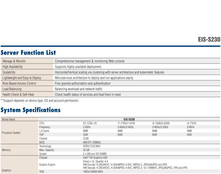 研華EIS-S230 研華 EIS-S230，邊緣計(jì)算系統(tǒng)服務(wù)器，支持Intel 第六代、第七代處理器，可選i3/i5/i7 Xeon CPU，DDR4 最高32GB，最多可支持4 x 2.5寸硬盤(pán)，具備豐富擴(kuò)展接口 4 x LAN，4 x COM，8 x USB，2 x PCIE。產(chǎn)品生命周期長(zhǎng)，穩(wěn)定可靠。