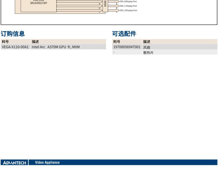 研華VEGA-X110 Intel Arc A370M MXM 3.1 Type A 嵌入式 GPU 卡，帶 DP1.4a