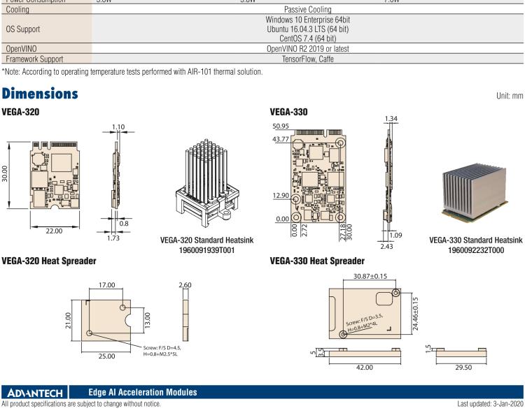 研華VEGA-330 基于Intel Movidius? Myriad? X VPU，miniPCIe Edge AI 模塊，VPU*2