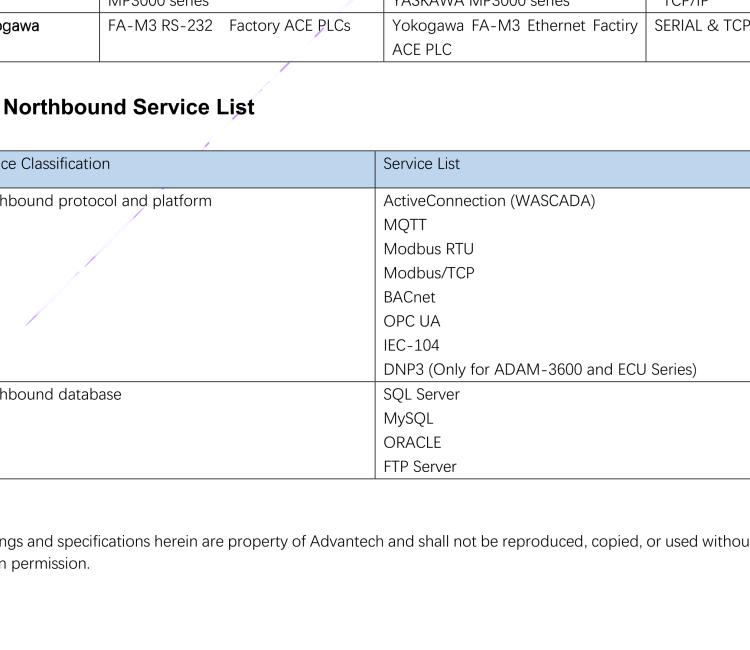 研華EdgeLink IoT Gateway Software for Device Connectivity and Communication