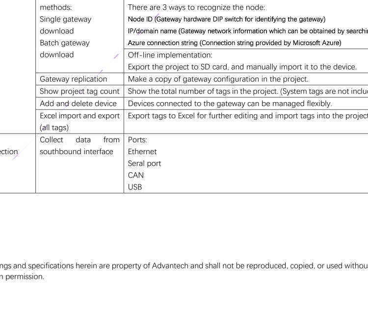 研華EdgeLink IoT Gateway Software for Device Connectivity and Communication