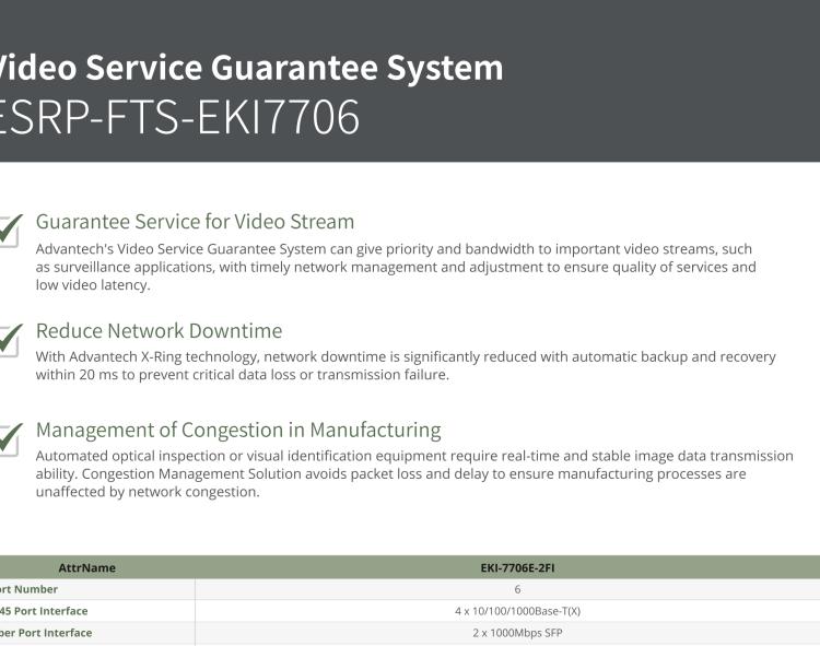 研華ESRP-FTS-EKI9516 Auto-Configuration for Easy System Administration and Operation