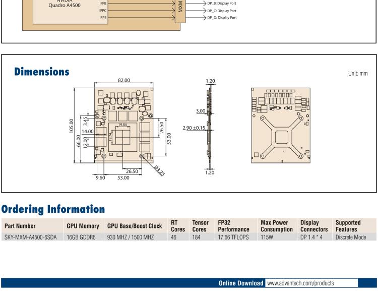 研華SKY-MXM-A4500 MXM 3.1 Type B+ NVIDIA? Quadro? Embedded A4500 with DP 1.4a