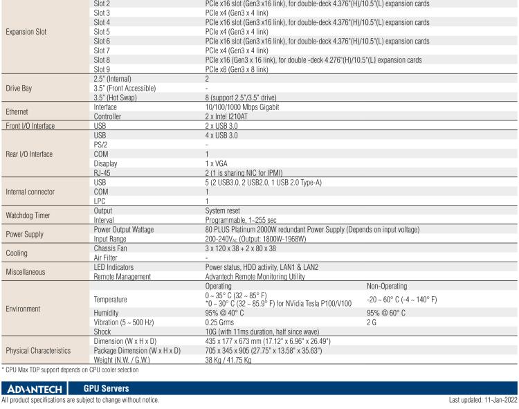 研華SKY-6400 4U 機架式 Intel Xeon? Scalable GPU 服務(wù)器, 支持4個PCIex16雙層卡片,1 個 PCIex8 單層 FH/HL 卡片, 和 1 個PCIex4 卡片