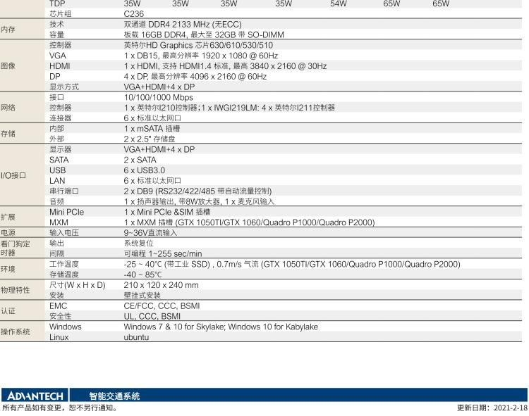 研華ITA-3650G 英特爾第六代和第七代臺式機無風(fēng)扇系統(tǒng)，具有GPU模組，用于交通行業(yè)