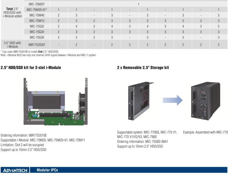 研華MIC-75S00 MIC-75S00 i-Module，兩個前置存儲托盤