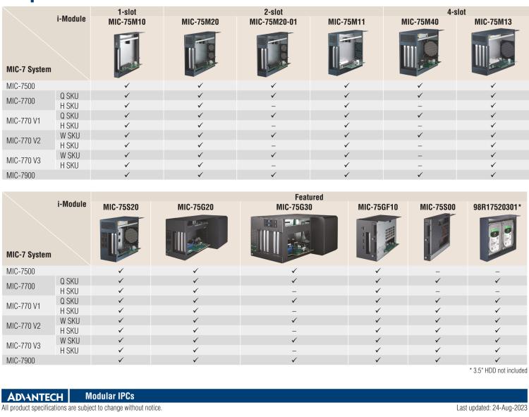 研華MIC-75S20 帶1個(gè)PCIe x16、1個(gè)PCIe x4、2個(gè)2.5" HDD/SSD托架的2插槽擴(kuò)展i-Module