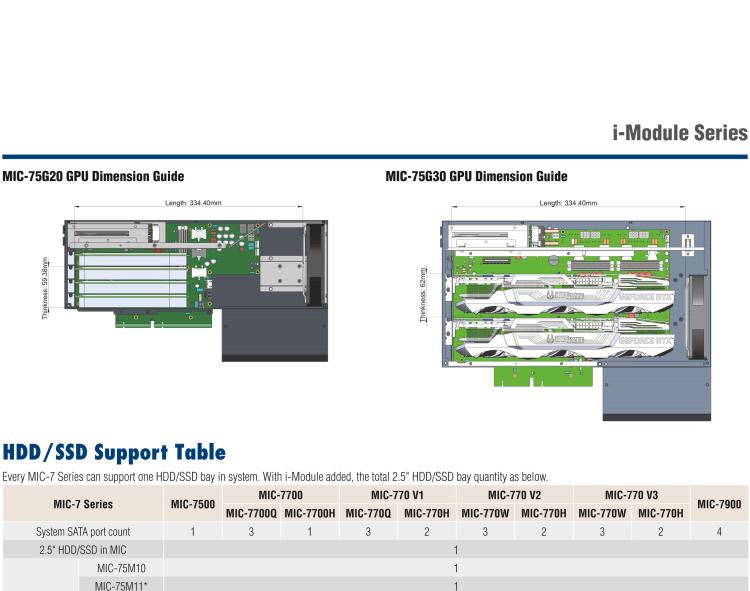 研華MIC-75S20 帶1個(gè)PCIe x16、1個(gè)PCIe x4、2個(gè)2.5" HDD/SSD托架的2插槽擴(kuò)展i-Module