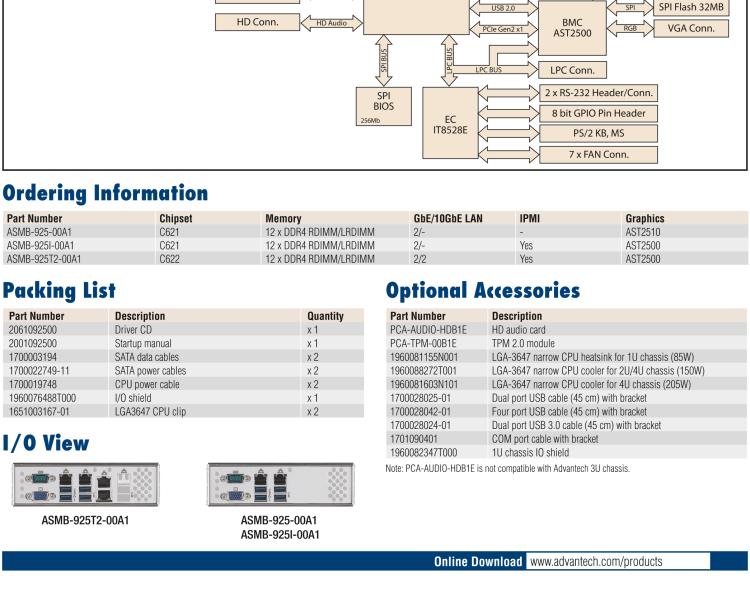 研華ASMB-925 雙路 LGA3647-P0 Intel? Xeon? Scalable EATX 服務(wù)器主板，帶12個 DDR4，5個 PCIe x16 + 1個 PCIe x8 + 1 個PCI, 8個 SATA3, 6 個USB3.0, Dual 10GbE, IPMI