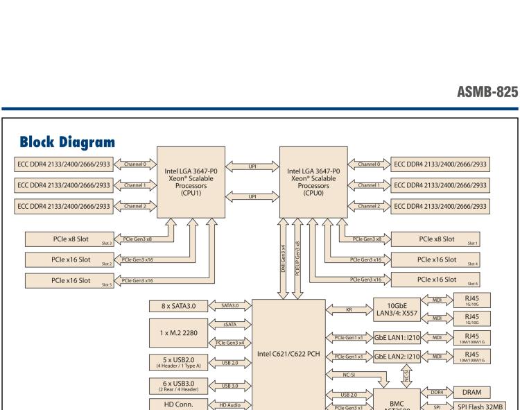 研華ASMB-825 雙路LGA 3647-P0 Intel? Xeon? Scalable ATX 服務(wù)器主板，帶6 個(gè)DDR4, 4 PCIe x16 和 2 個(gè) PCIe x8, 8 個(gè)SATA3, 6 個(gè)USB3.0, Dual 10GbE, IPMI