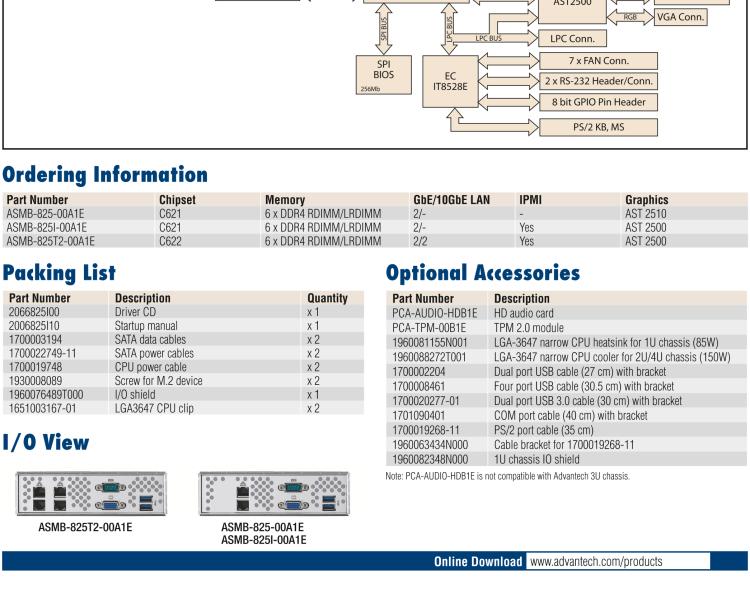 研華ASMB-825 雙路LGA 3647-P0 Intel? Xeon? Scalable ATX 服務(wù)器主板，帶6 個(gè)DDR4, 4 PCIe x16 和 2 個(gè) PCIe x8, 8 個(gè)SATA3, 6 個(gè)USB3.0, Dual 10GbE, IPMI