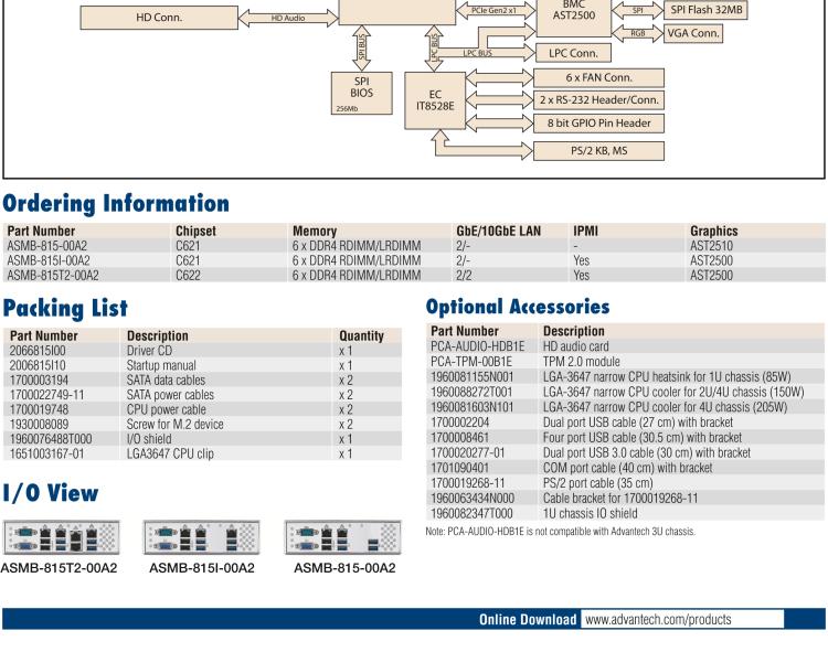 研華ASMB-815 單路LGA 3647-P0 Intel? Xeon? Scalable ATX 服務(wù)器主板，帶 6 個DDR4, 5 個PCIe x8 或者 2 個PCIe x16 和 1個 PCIe x8, 8 個SATA3, 6 個USB3.0, Dual 10GbE, IPMI