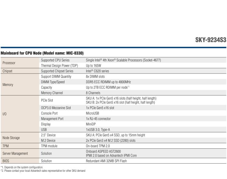 研華SKY-9234S3 2U4N Rackmount Server, Designed for Hyper-converged and Storage Application