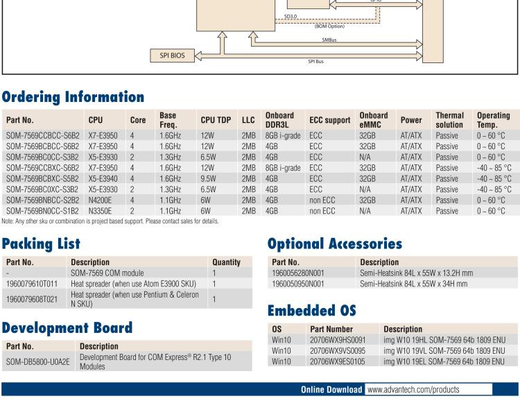 研華SOM-7569 Intel? Atom? E3900 & Pentium? 和 Celeron? N 系列處理器，COM-Express Mini 模塊