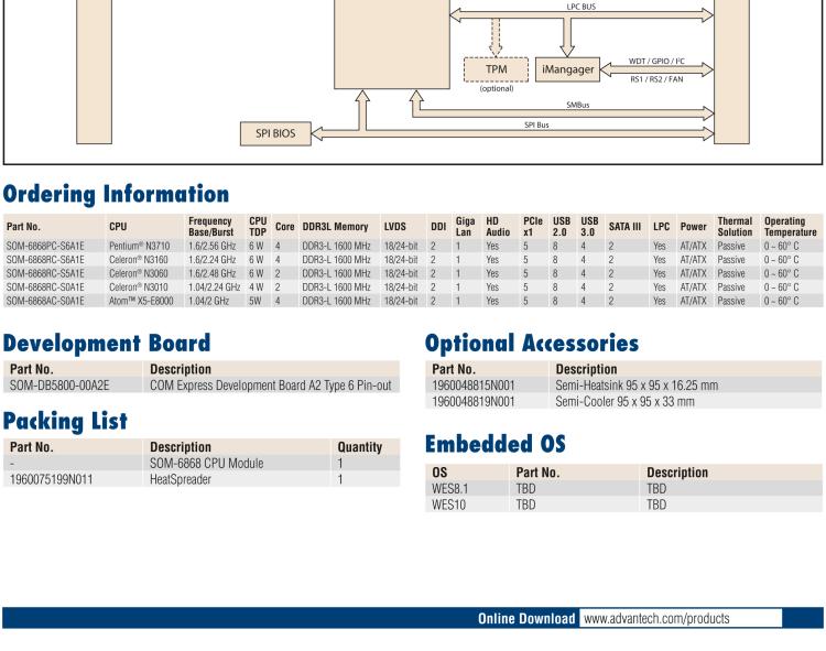 研華SOM-6868 Intel? Pentium?/Celeron? N3000 系列和 Atom ? SoC，COM Express Express Type 6 模塊