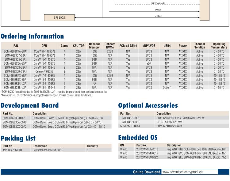 研華SOM-6883 第十一代Intel? Core?處理器U系列（代號：Tiger Lake-UP3），COM Express? Compact Type6