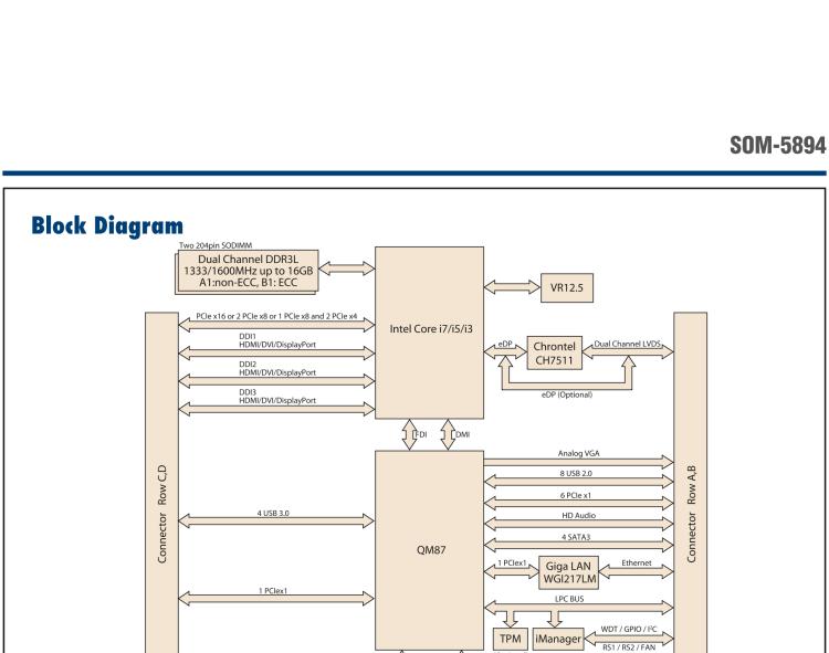 研華SOM-5894 第三代 Intel? Core?處理器， COM Express? Basic 模塊