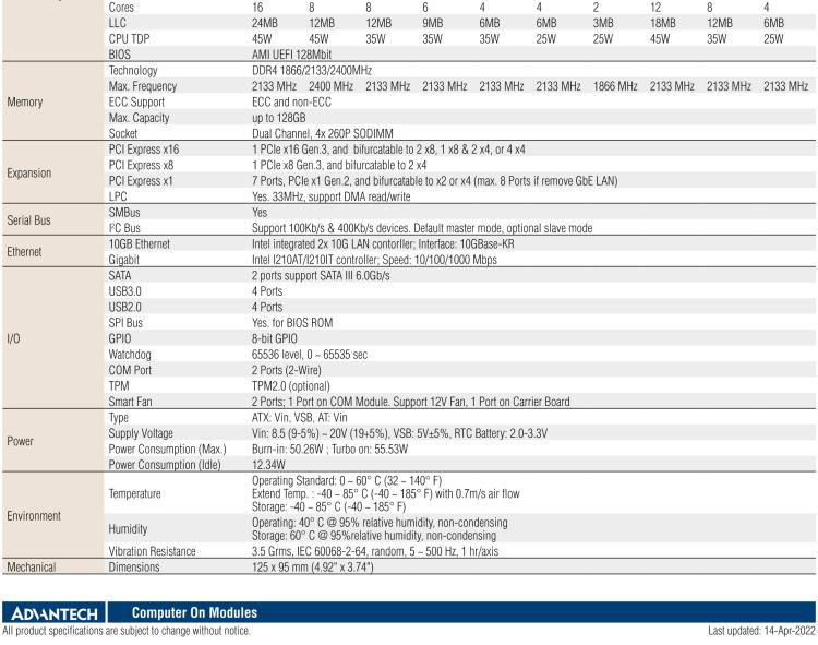 研華SOM-5992 Intel Xeon 處理器 D-1500 COM Express R3.0 Type 7 模塊