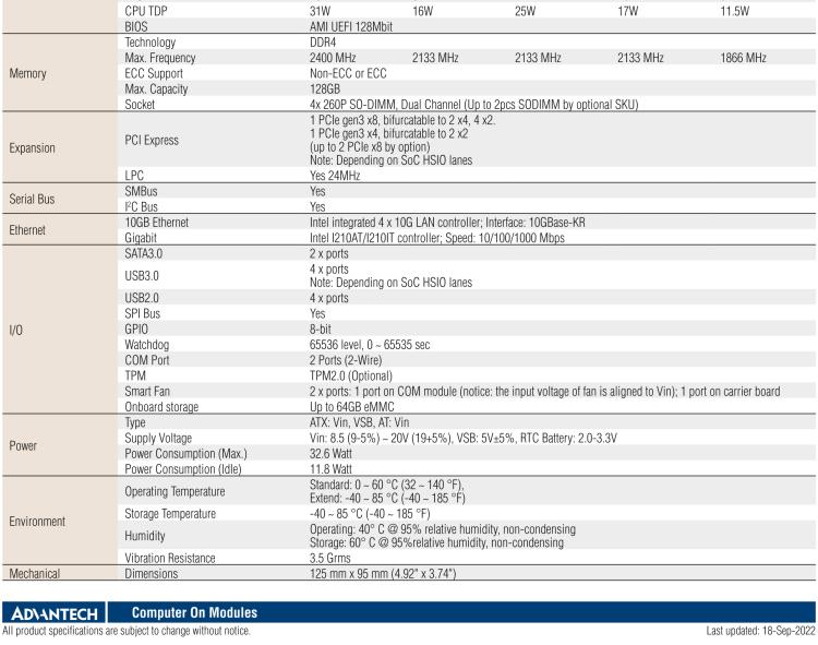 研華SOM-5962 Intel? Atom? C3000 處理器，COM Express R3.0 Type 7 模塊