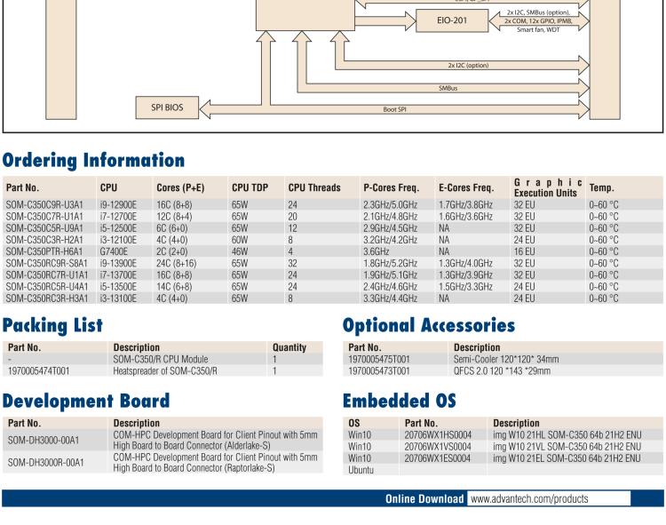 研華SOM-C350 Intel Alder Lake-S 可更換型 CPU，COM-HPC Client Size C 模塊