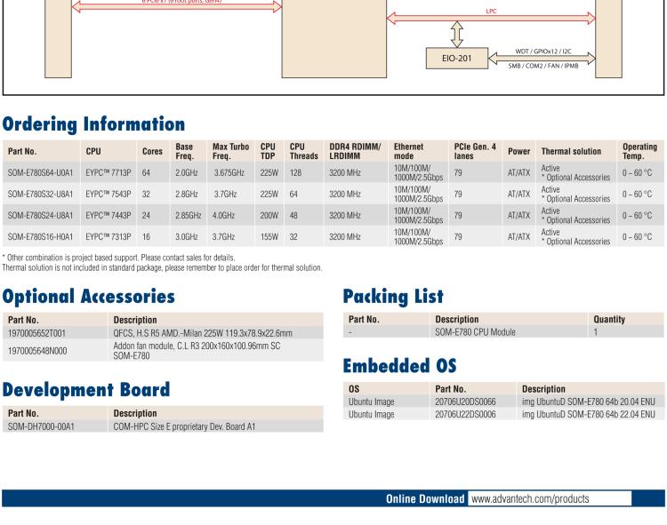 研華SOM-E780 AMD EPYC? 7003 COM-HPC? Server Size E 模塊，具有專有引腳