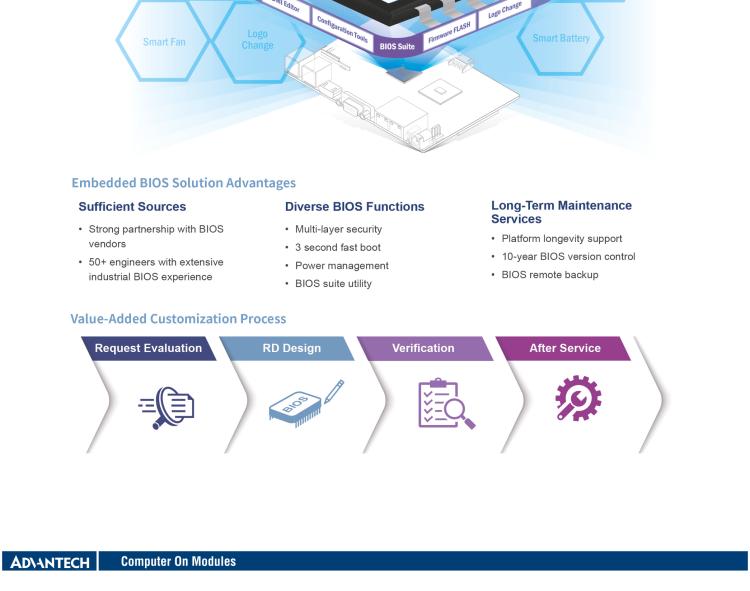 研華SOM-E780 AMD EPYC? 7003 COM-HPC? Server Size E 模塊，具有專有引腳