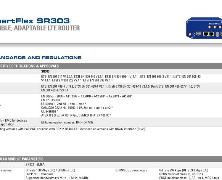 研華BB-SR30300310 SmartFlex, EMEA, 2x ETH, 1x RS232, 1x RS485, Plastic, No ACC