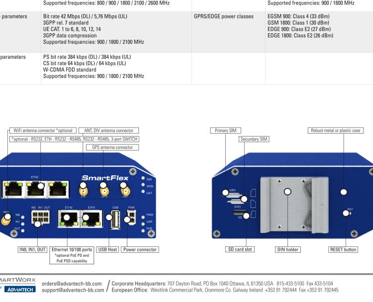 研華BB-SR30310015 SmartFlex, EMEA, 2x ETH, WIFI, Plastic, ACC Int.