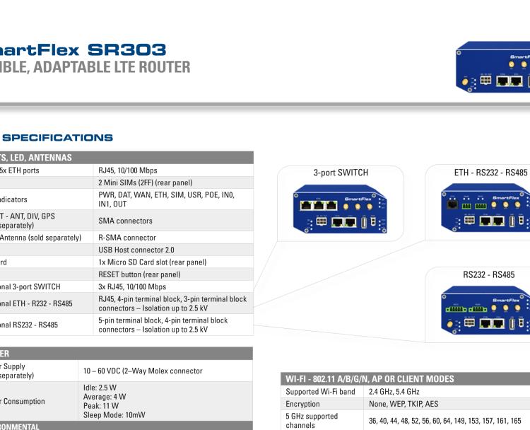 研華BB-SR30310110 SmartFlex, EMEA, 5x ETH, WIFI, Plastic, No ACC