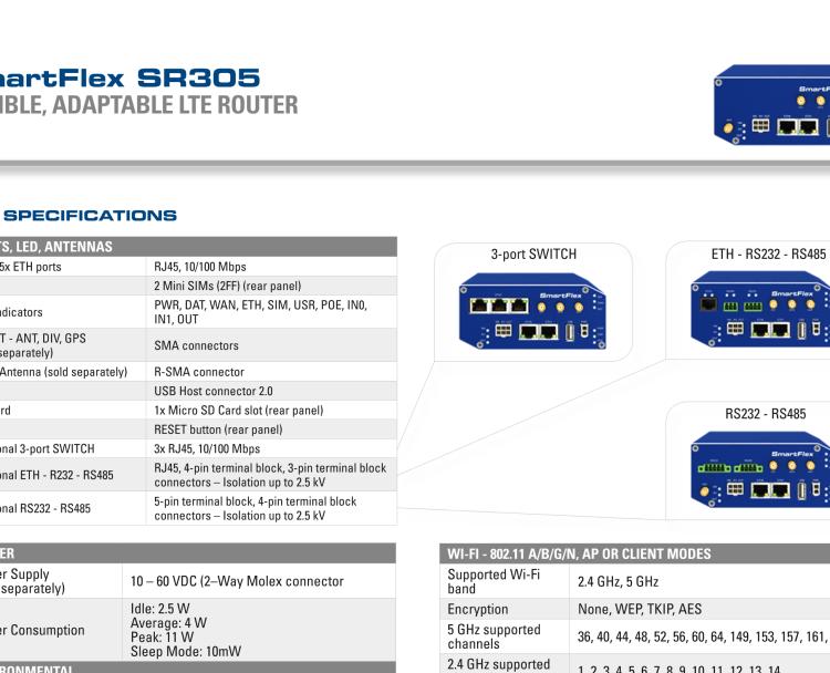 研華BB-SR30500010 SmartFlex, NAM, 2x Ethernet, Plastic, Without Accessories