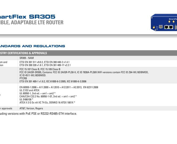 研華BB-SR30510010 SmartFlex, NAM, 2x Ethernet, Wi-Fi, Plastic, Without Accessories