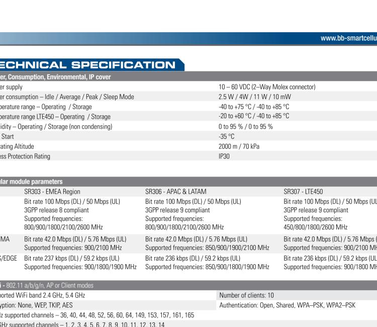 研華BB-SR30309125-SWH LTE 路由器、5E、USB、2I/O、SD、2S、PD、SL、Acc、SmartWorx Hub