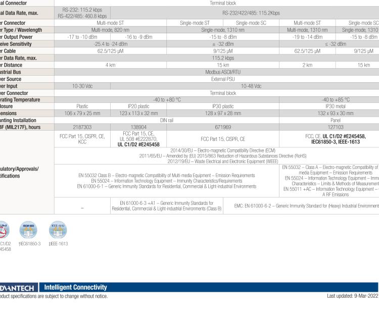 研華BB-FOSTCDRI-PH-SC ULI-213E 重型工業(yè)串行至單模 SC 光纖轉(zhuǎn)換器