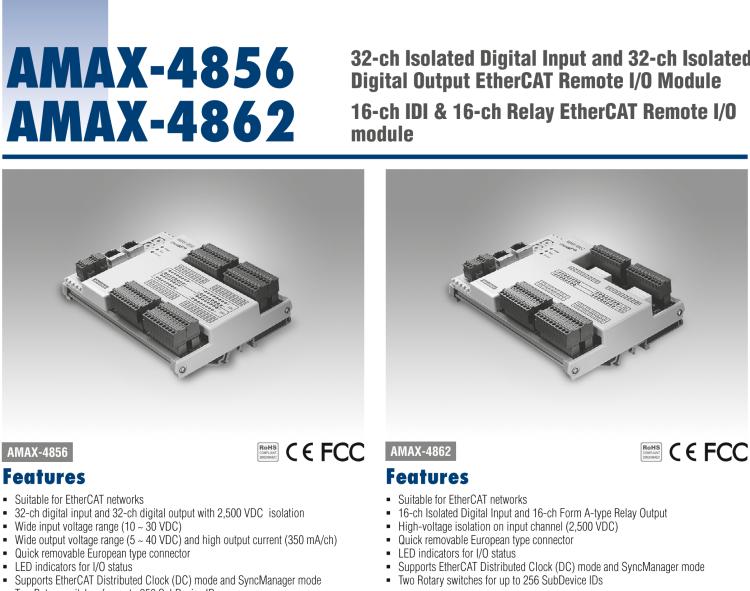 研華AMAX-4862 16-ch IDI & 16-ch Relay EtherCAT Remote I/O module