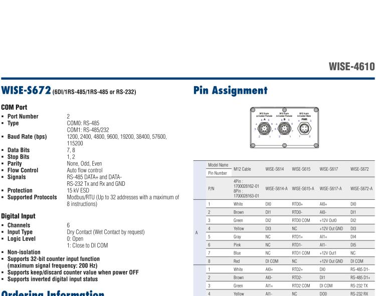 研華WISE-4610 戶外LoRa / LoRaWAN 無線輸入/輸出模塊