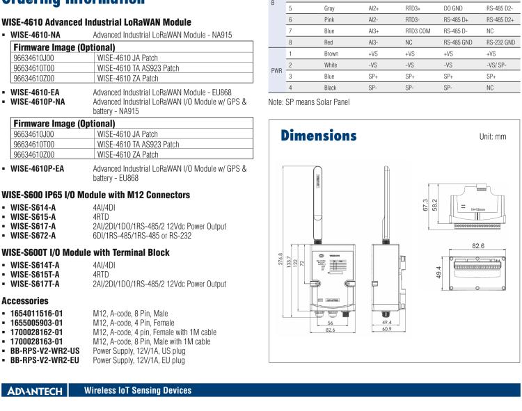 研華WISE-4610 戶外LoRa / LoRaWAN 無線輸入/輸出模塊