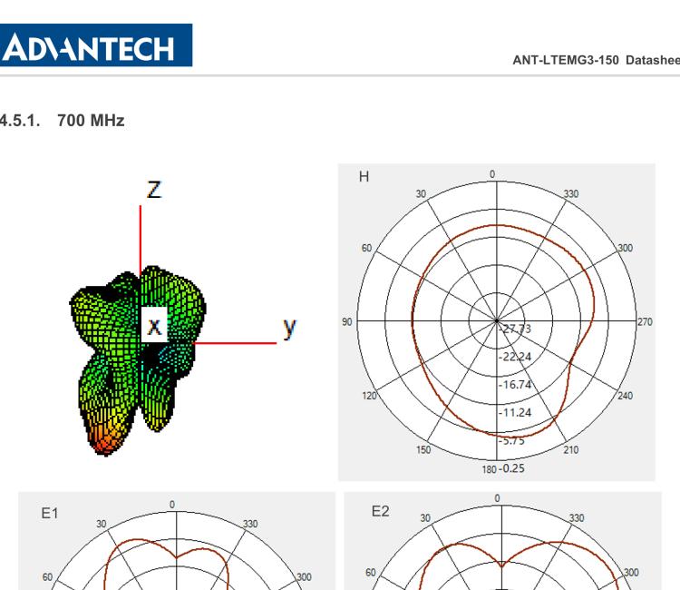 研華ANT-LTEMG3-150 4G LTE / 3G / 2G Antenna with magnetic base, SMA-M connector, Length of cable 1.5m