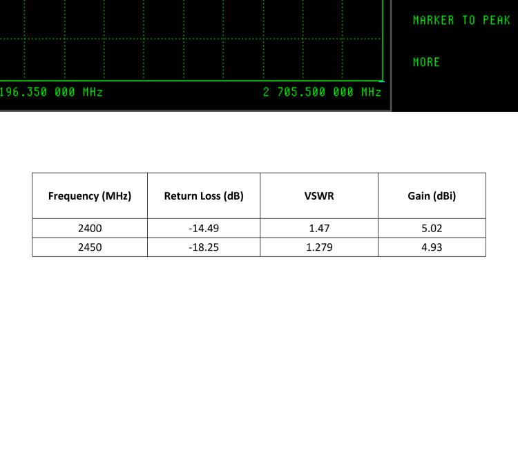 研華BB-AW-A24G-M5SRP Antenna WiFi Stick, 2.4 GHz, SMA-RP