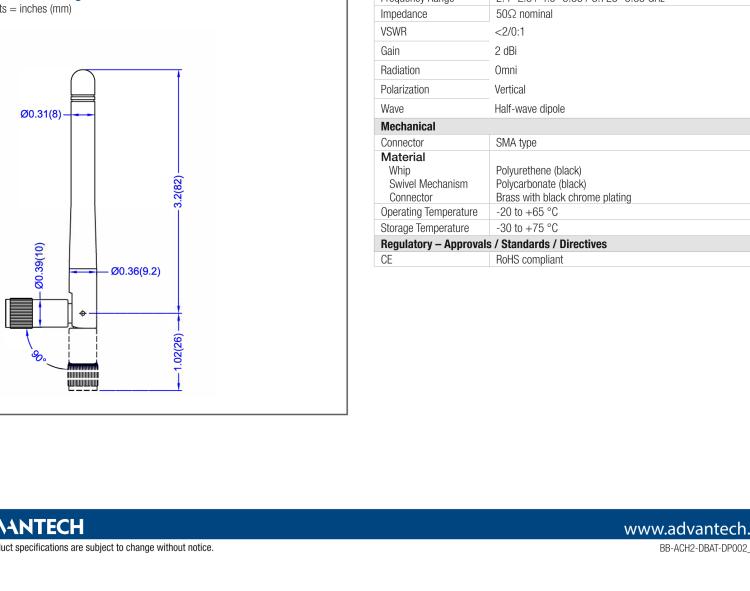 研華BB-ACH2-DBAT-DP002 Accessory Antenna, BB- Airborne Products, 2dBi (RP-SMA)