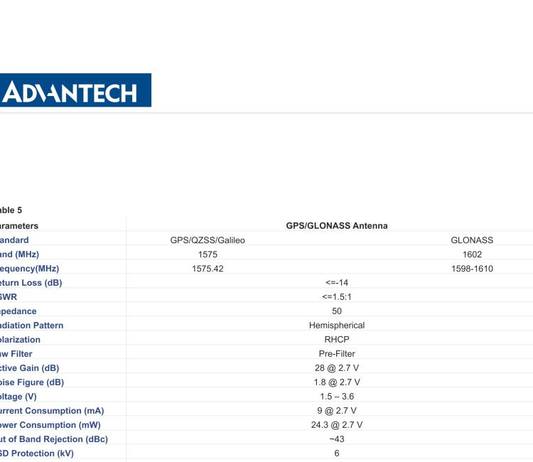 研華BB-2J7050BGFA-150 Cellular / LTE MIMO, 2.4/5.0 GHz ISM MIMO and GNSS Antenna