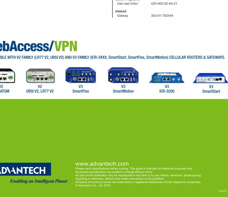 研華VPN-SW-50 Advanced Secure Networking Platform - VPN management solution - License for 50 routers and 10 VPN clients