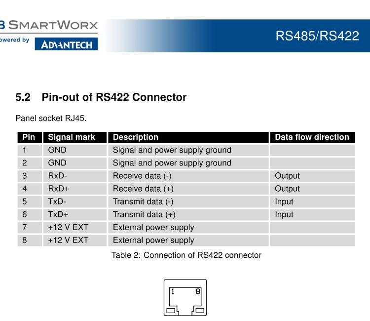 研華BB-B-XC-485-422 Expansion board for v2 routers - RS485/422