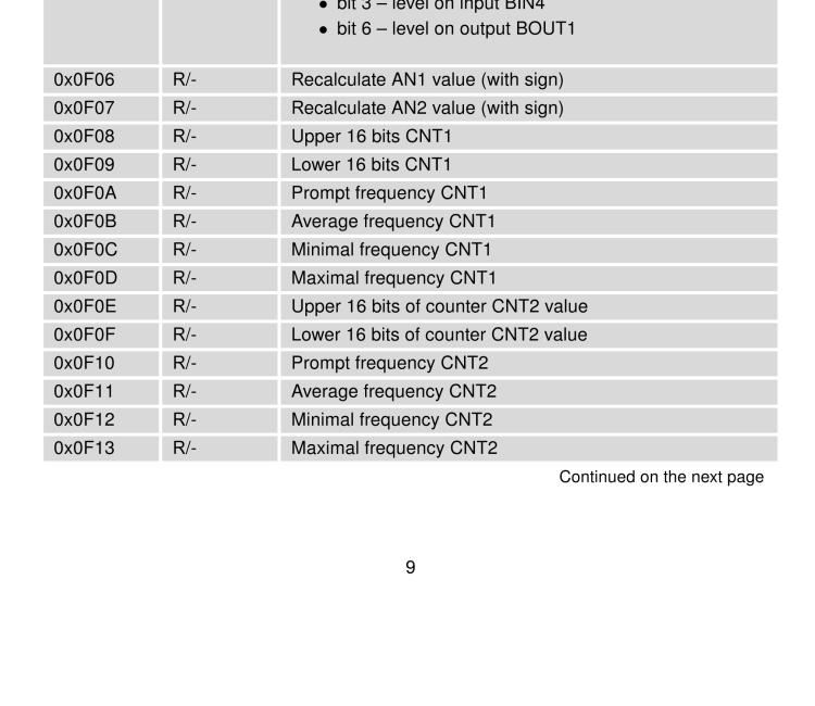 研華BB-B-XC-CNT Expansion board for v2 routers - CNT (I/O)